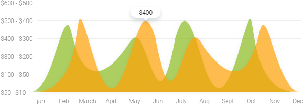 chart-bord