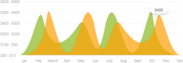 chart-bord